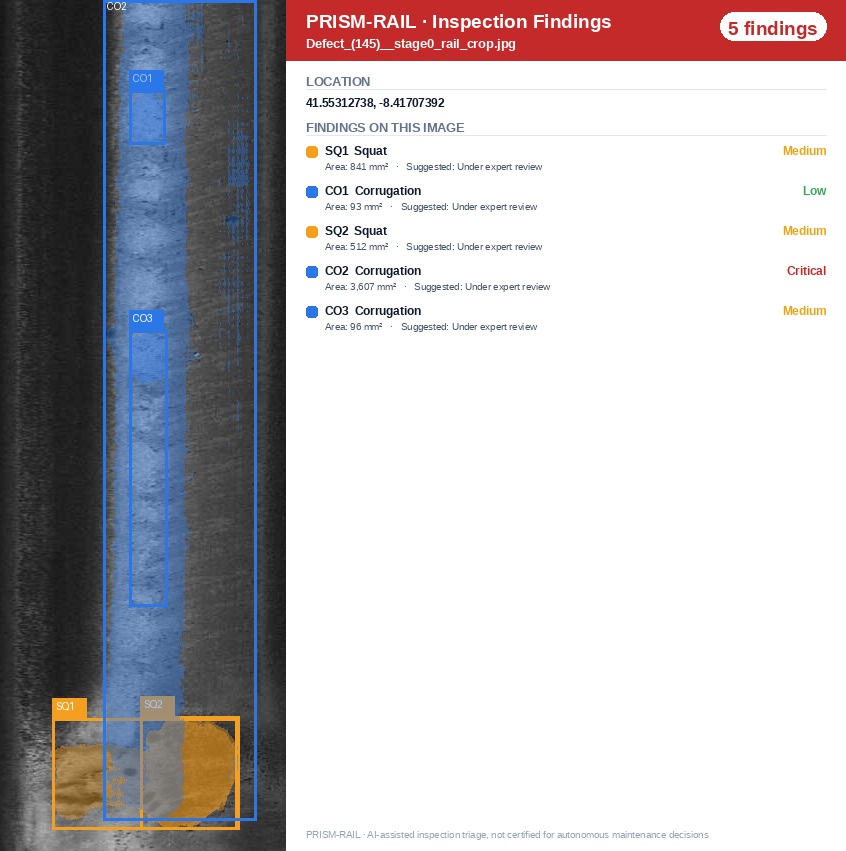 Corrugation and Squat findings
